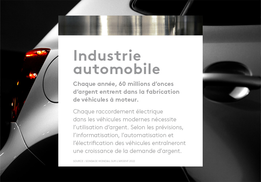 Industrie automobile.  Chaque année, 60 millions d’onces d’argent entrent dans la fabrication de véhicules à moteur. Chaque raccordement électrique dans les véhicules modernes nécessite l’utilisation d’argent. Selon les prévisions, l’informatisation, l’automatisation et l’électrification des véhicules entraîneront une croissance de la demande d’argent (source : Sondage mondial sur l’argent 2022). 