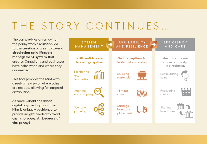 The Legacy of the Penny