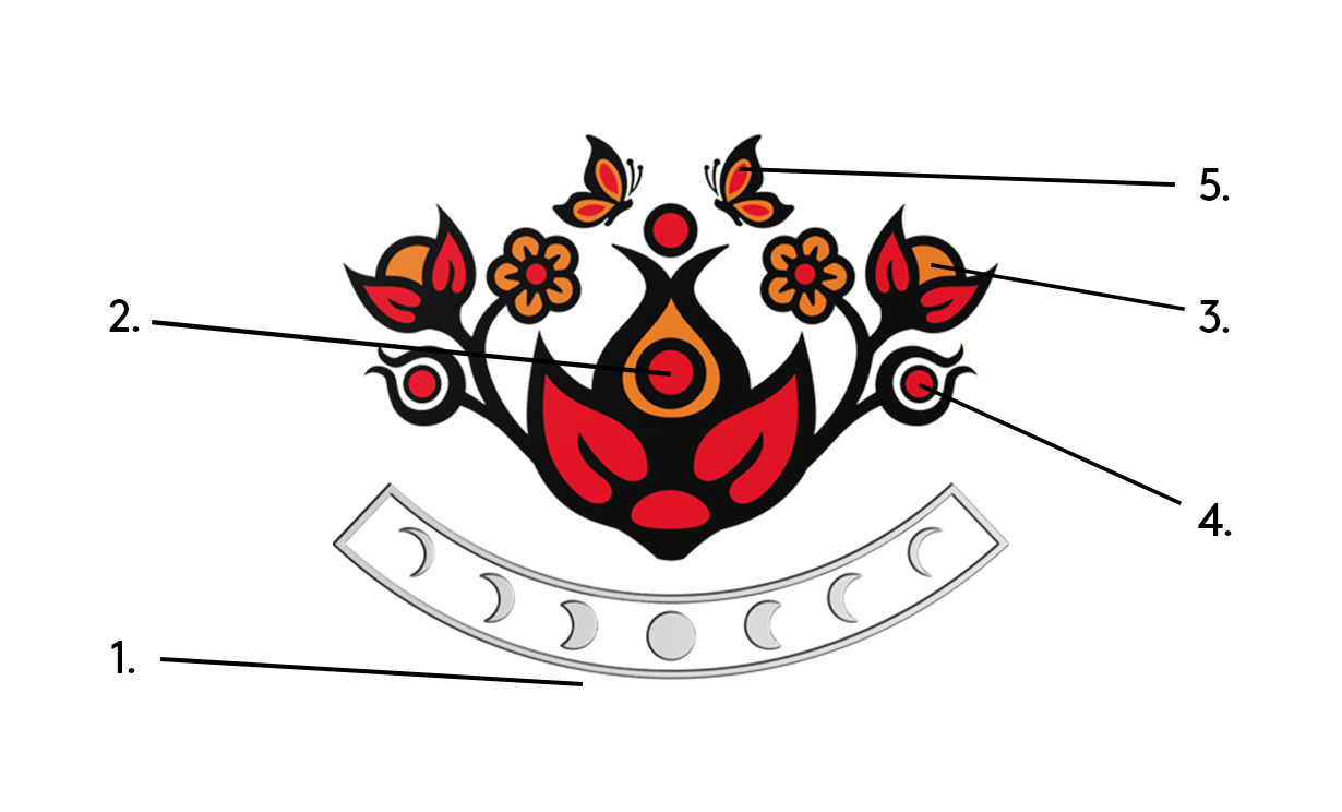 Design details by artist Megan Currie, English River First Nation that are featured on the National Indigenous Peoples Day commemorative circulation coin