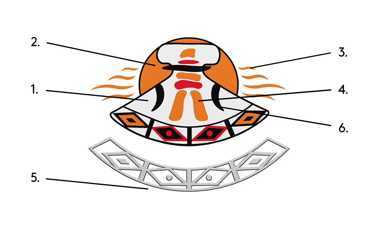 Design details by artist Myrna Pokiak (Agnaviak), Inuvialuit Settlement Region that are featured on the National Indigenous Peoples Day commemorative circulation coin