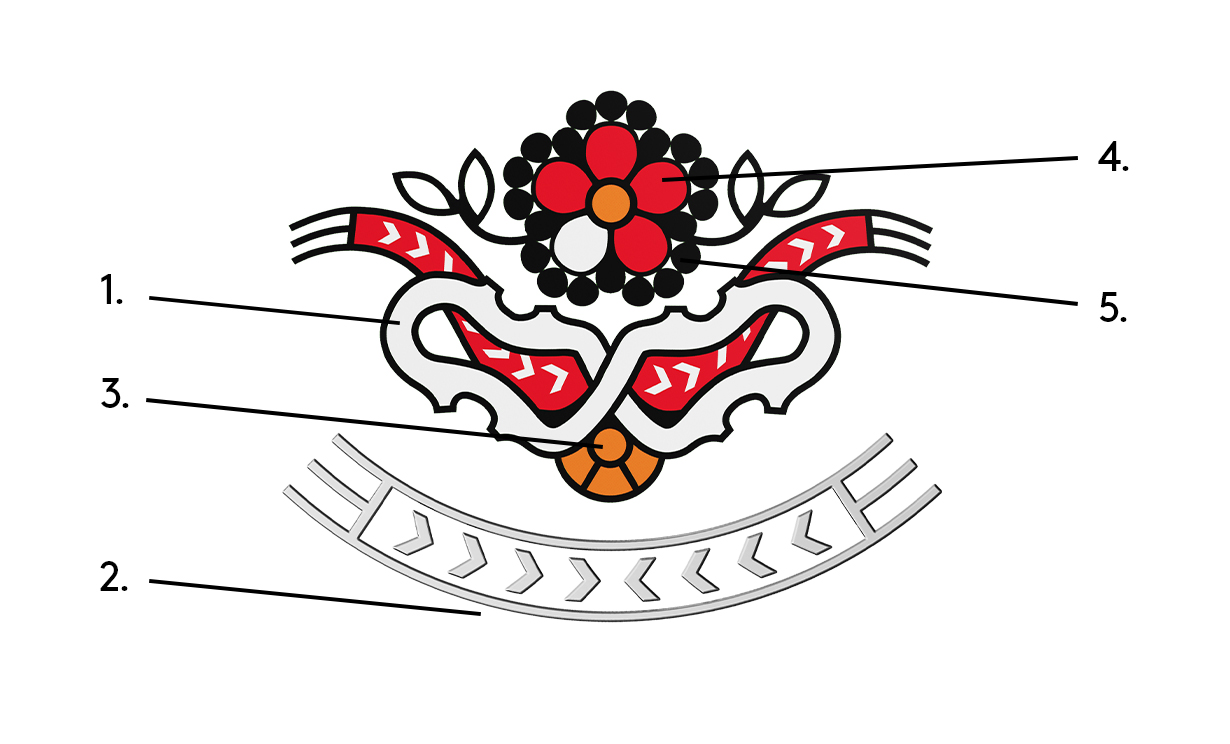 Design details by artist Jennine Krauchi, Red River Métis that are featured on the National Indigenous Peoples Day commemorative circulation coin