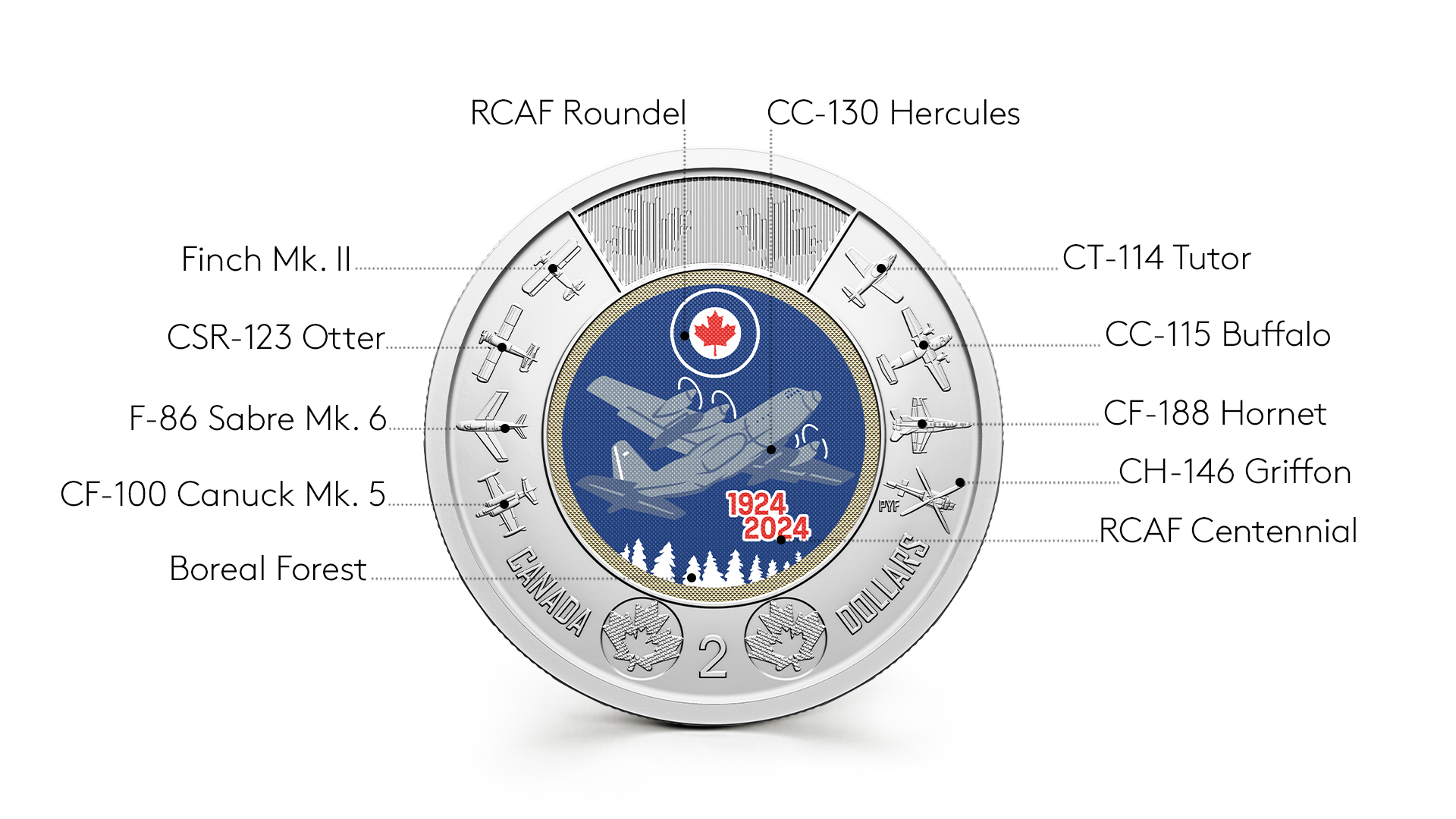 RCAF Centennial Commemorative $2 Circulation Coin design details diagram