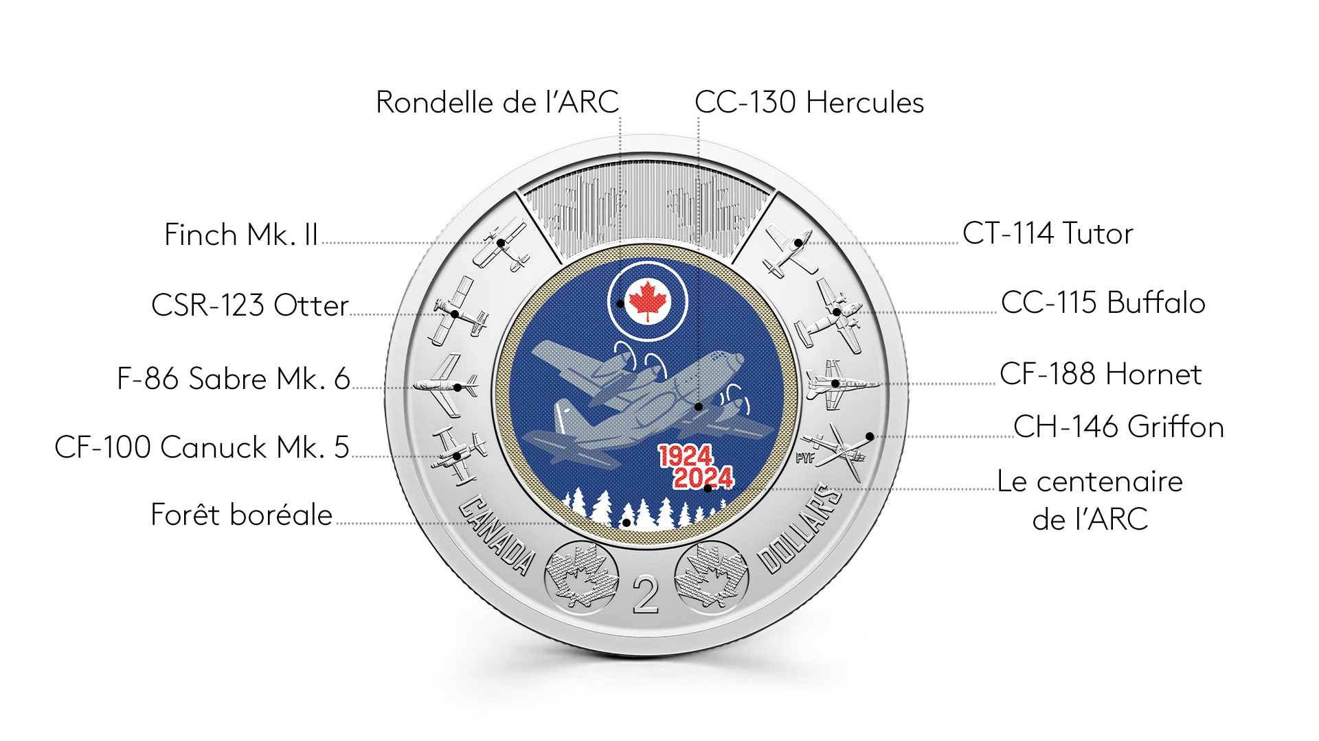 pièce de circulation commémorative de 2 $ du centenaire de l’ARC