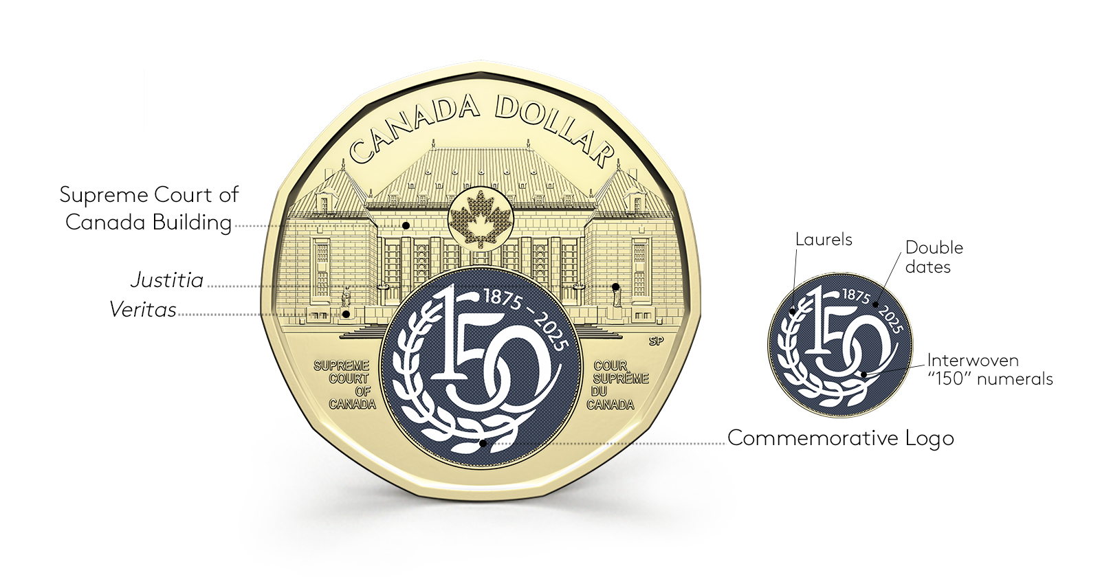 The Supreme Court of Canada Commemorative $1 Circulation Coin design diagram