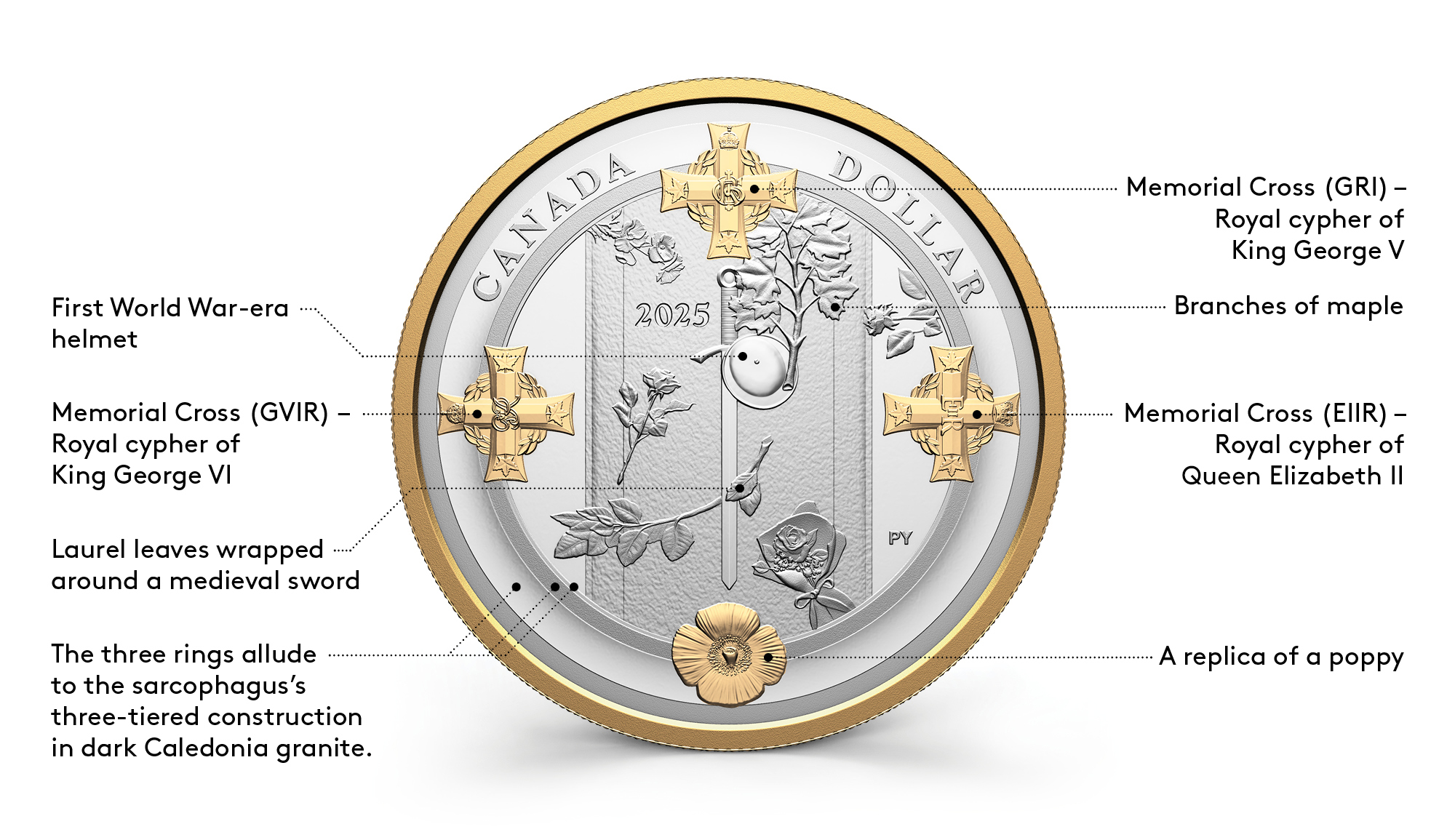 Behind the Design: Tomb of the Unknown Soldier 2025 Proof Dollar diagram