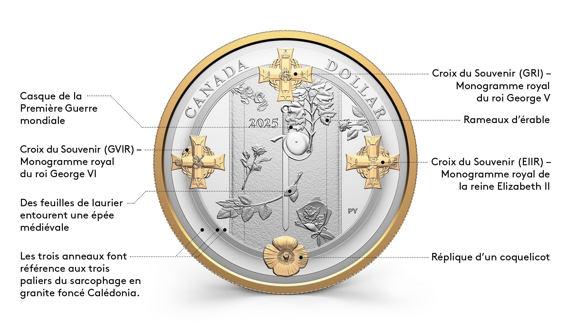 L’histoire derrière le motif : Dollar épreuve numismatique 2025 – La Tombe du Soldat inconnu