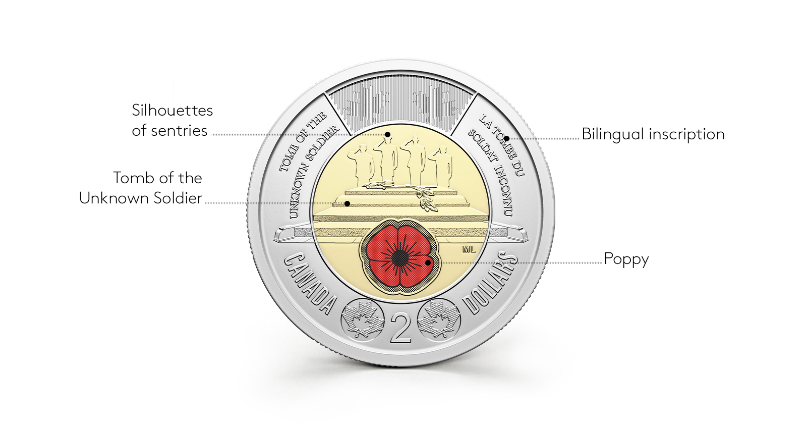 Canada’s Unknown Soldier Commemorative $2 Circulation Coin