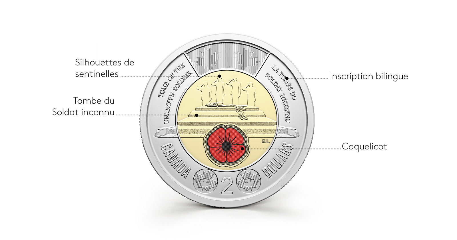 la pièce de circulation commémorative de 2 $ en l’honneur du Soldat inconnu du Canada