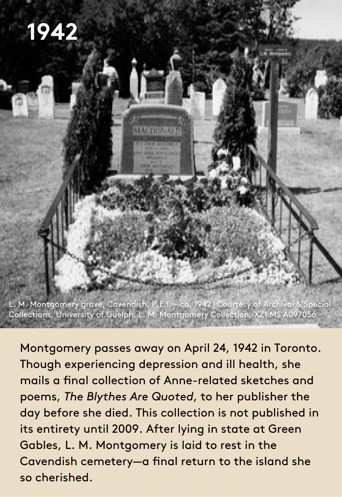 Montgomery passes away on April 24, 1942 in Toronto. Though experiencing depression and ill health, she mails a final collection of Anne-related sketches and poems, The Blythes Are Quoted, to her publisher the day before she died. This collection is not published in its entirety until 2009. After lying in state at Green Gables, L. M. Montgomery is laid to rest in the Cavendish cemetery—a final return to the island she so cherished.