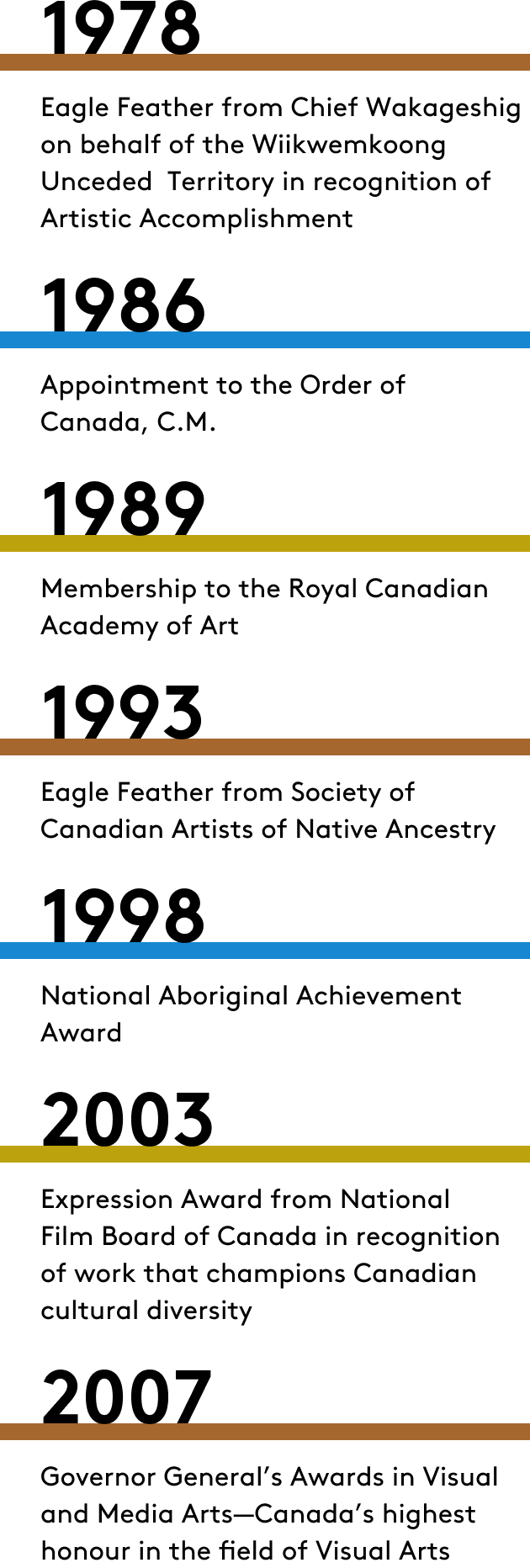 Daphne Odjig Awards and Accolades