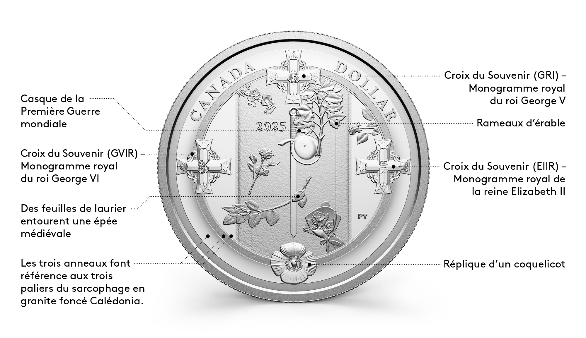 Dollar épreuve numismatique 2025